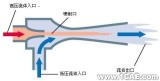 各種各樣的泵及其原理介紹機(jī)械設(shè)計(jì)圖例圖片22