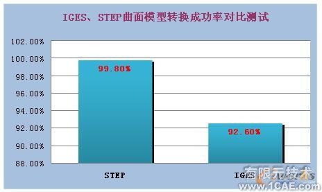 三維可視化 直擊設(shè)計(jì)原型proe應(yīng)用技術(shù)圖片圖片2