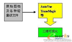 三維可視化 直擊設(shè)計(jì)原型proe學(xué)習(xí)資料圖片11