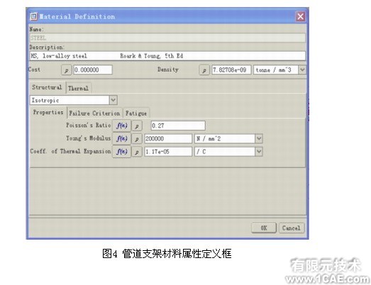 Pro/MECHANICA環(huán)境下的管道支架優(yōu)化設(shè)計(jì)proe應(yīng)用技術(shù)圖片圖片3