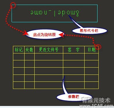 PROE建模及工程圖、格式設(shè)置proe應(yīng)用技術(shù)圖片圖片4