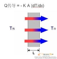 COSMOS在熱分析中使用設(shè)計驗證solidworks simulation培訓(xùn)教程圖片2