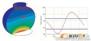 COSMOS在熱分析中使用設(shè)計驗證solidworks simulation學(xué)習(xí)資料圖片12