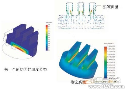 COSMOS在熱分析中使用設(shè)計驗證solidworks simulation培訓(xùn)教程圖片8