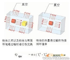 COSMOS在熱分析中使用設(shè)計驗證solidworks simulation學(xué)習(xí)資料圖片9