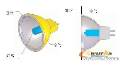 COSMOS在熱分析中使用設(shè)計驗證solidworks simulation學(xué)習(xí)資料圖片10