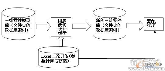 基于Solid Edge的變量化設(shè)計solidworks仿真分析圖片圖片8