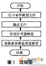 基于SolidWorks的參數(shù)化設(shè)計(jì) solidworks simulation分析圖片3