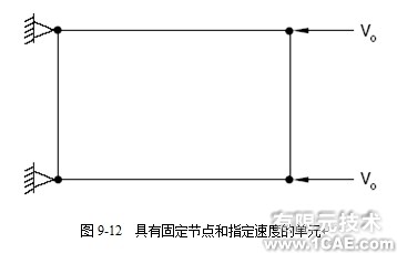 Abaqus非線性分析實(shí)例教程——?jiǎng)討B(tài)振蕩的阻尼ansys結(jié)構(gòu)分析圖片3