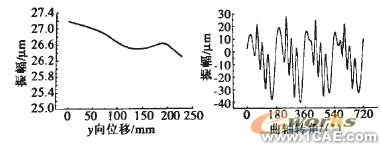 基于ANSYS發(fā)動機缸體的動力學仿ansys分析圖片19