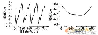 基于ANSYS發(fā)動機缸體的動力學仿ansys分析圖片20