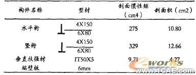 ANSYS在大型內(nèi)燃機機車車體結(jié)構(gòu)計算分析應(yīng)用ansys結(jié)構(gòu)分析圖片6