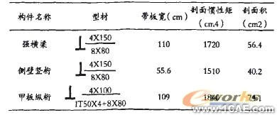 ANSYS對(duì)水電站廠房壩段進(jìn)行抗震分析ansys培訓(xùn)課程圖片8