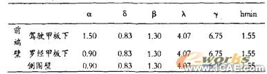 基于ANSYS發(fā)動機缸體的動力學仿ansys分析圖片9