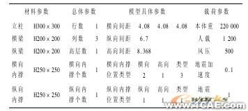 ANSYS除塵器鋼支架有限元分析ansys workbanch圖片3