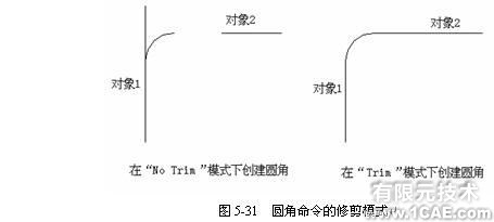 Cad 矩形陣列、圓角和倒角命令的使用autocad資料圖片5