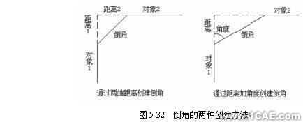 CAD中快速繪制圖形中心線autocad資料圖片6