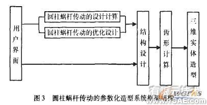 圓柱蝸桿傳動(dòng)參數(shù)化虛擬造型系統(tǒng)開發(fā)autocad技術(shù)圖片3