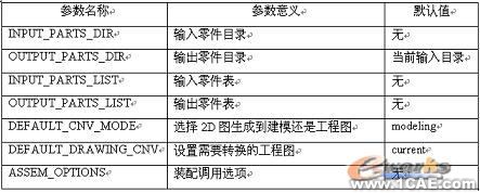 UG與CAD數(shù)據(jù)的批量轉換autocad資料圖片3