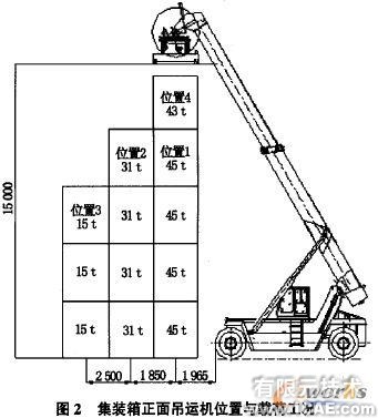 集裝箱正面吊運(yùn)機(jī)的ADAMS運(yùn)動(dòng)學(xué)介析+項(xiàng)目圖片圖片2