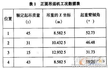 集裝箱正面吊運(yùn)機(jī)的ADAMS運(yùn)動(dòng)學(xué)介析+項(xiàng)目圖片圖片3