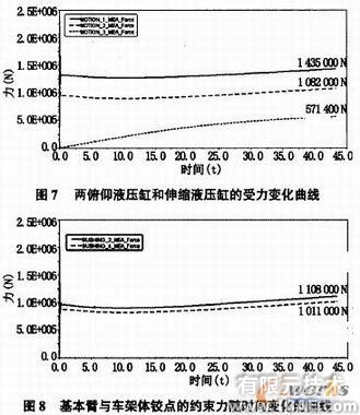 集裝箱正面吊運(yùn)機(jī)的ADAMS運(yùn)動(dòng)學(xué)介析+項(xiàng)目圖片圖片6