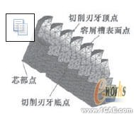 ANSYS的絲錐淬火冷卻過程計算機模擬+項目圖片圖片5