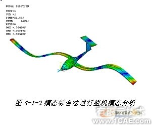 ANSYS對(duì)飛機(jī)仿真解決方案+項(xiàng)目圖片圖片2