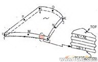 ANSYS對(duì)飛機(jī)仿真解決方案+有限元仿真分析相關(guān)圖片圖片21