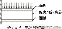 ANSYS對(duì)飛機(jī)仿真解決方案+有限元仿真分析相關(guān)圖片圖片24