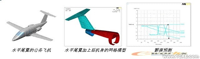 ANSYS對航空氣動解決方案+有限元項目服務(wù)資料圖圖片35