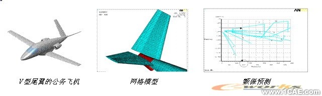 ANSYS對航空氣動解決方案+有限元項目服務(wù)資料圖圖片36