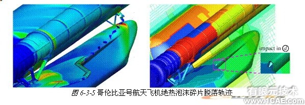 ANSYS對航空氣動解決方案+學(xué)習(xí)資料圖片40