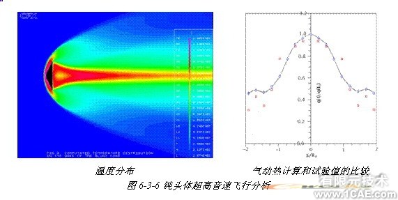 ANSYS對航空氣動解決方案+學(xué)習(xí)資料圖片41