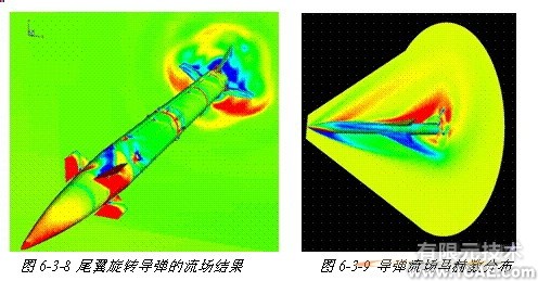 ANSYS對航空氣動解決方案+學(xué)習(xí)資料圖片43