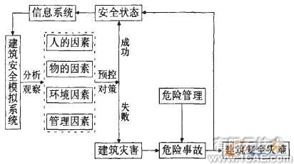 虛擬仿真技術(shù)與建筑施工安全工程+有限元項目服務資料圖圖片2