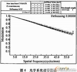 空間光學(xué)鏡頭可適應(yīng)邊界溫度的CAE計算方法+項目圖片圖片9