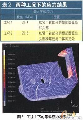 CAE在冰箱助吸器疲勞壽命設計中的應用+項目圖片圖片7