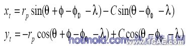 凸輪機(jī)構(gòu)設(shè)計專家系統(tǒng)的開發(fā)及三維運動仿真+項目圖片圖片3