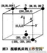 五軸混聯(lián)機(jī)床運(yùn)動(dòng)學(xué)和動(dòng)力學(xué)仿真+有限元項(xiàng)目服務(wù)資料圖圖片5