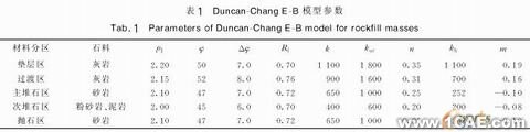 混凝土面板堆石壩三維非線性有限元應(yīng)力變形分析+項(xiàng)目圖片圖片2