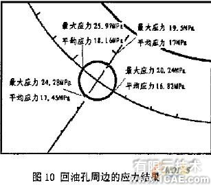 發(fā)動(dòng)機(jī)主軸承座回油孔強(qiáng)度校核的有限元分析+學(xué)習(xí)資料圖片14