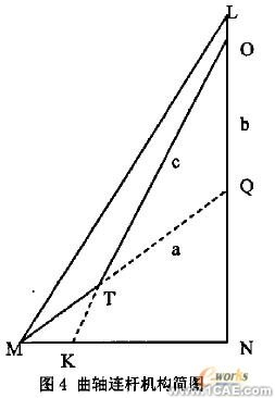 發(fā)動(dòng)機(jī)主軸承座回油孔強(qiáng)度校核的有限元分析+應(yīng)用技術(shù)圖片圖片4