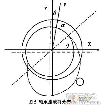 發(fā)動(dòng)機(jī)主軸承座回油孔強(qiáng)度校核的有限元分析+應(yīng)用技術(shù)圖片圖片9