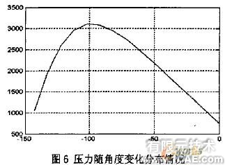 發(fā)動(dòng)機(jī)主軸承座回油孔強(qiáng)度校核的有限元分析+應(yīng)用技術(shù)圖片圖片10