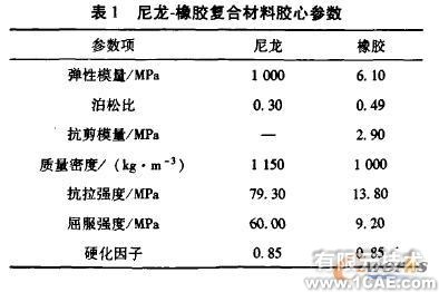 有限元分析在防噴器關(guān)鍵部件設(shè)計中的應(yīng)用+有限元項目服務(wù)資料圖圖片4