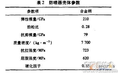 有限元分析在防噴器關(guān)鍵部件設(shè)計中的應(yīng)用+有限元項目服務(wù)資料圖圖片6