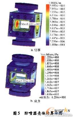 有限元分析在防噴器關(guān)鍵部件設(shè)計中的應(yīng)用+有限元項目服務(wù)資料圖圖片7