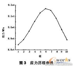 有限元分析及運動仿真在破碎機的應用+項目圖片圖片3