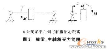 基于有限元分析的現(xiàn)場(chǎng)銑床橫梁結(jié)構(gòu)優(yōu)化+項(xiàng)目圖片圖片2